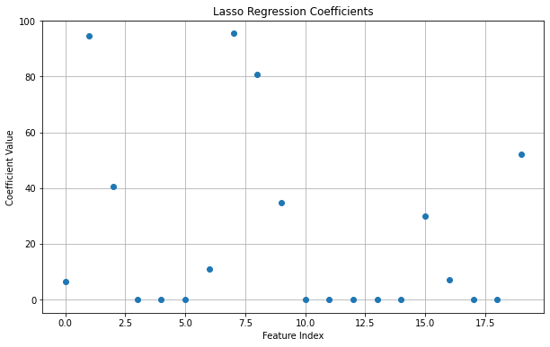 Lasso Regression and LassoCV: methods & Python codes - Science Comics