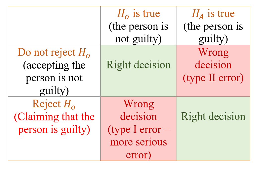 type-I-type-II – Knowledge sparks